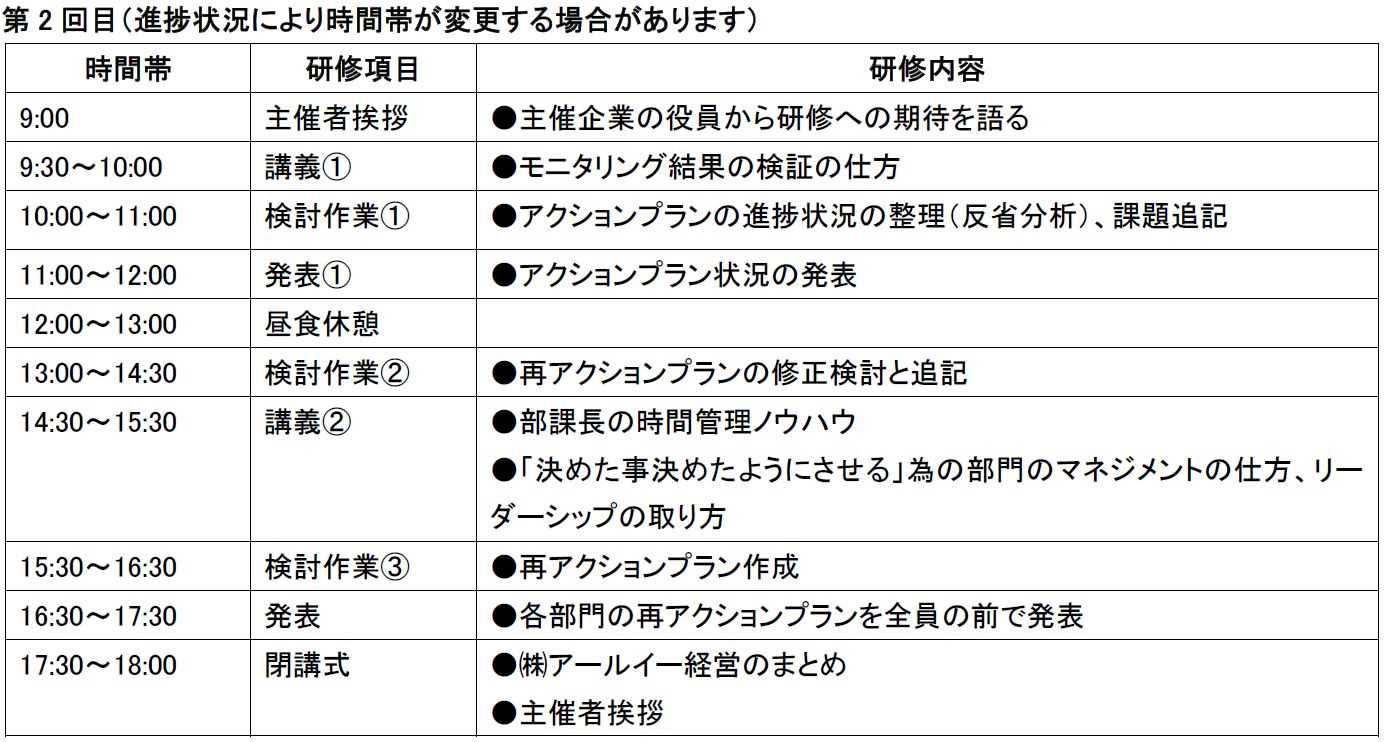 100億円企業になる為の「部・課長の為のKFS・KPIロジカル研修」(二日目)