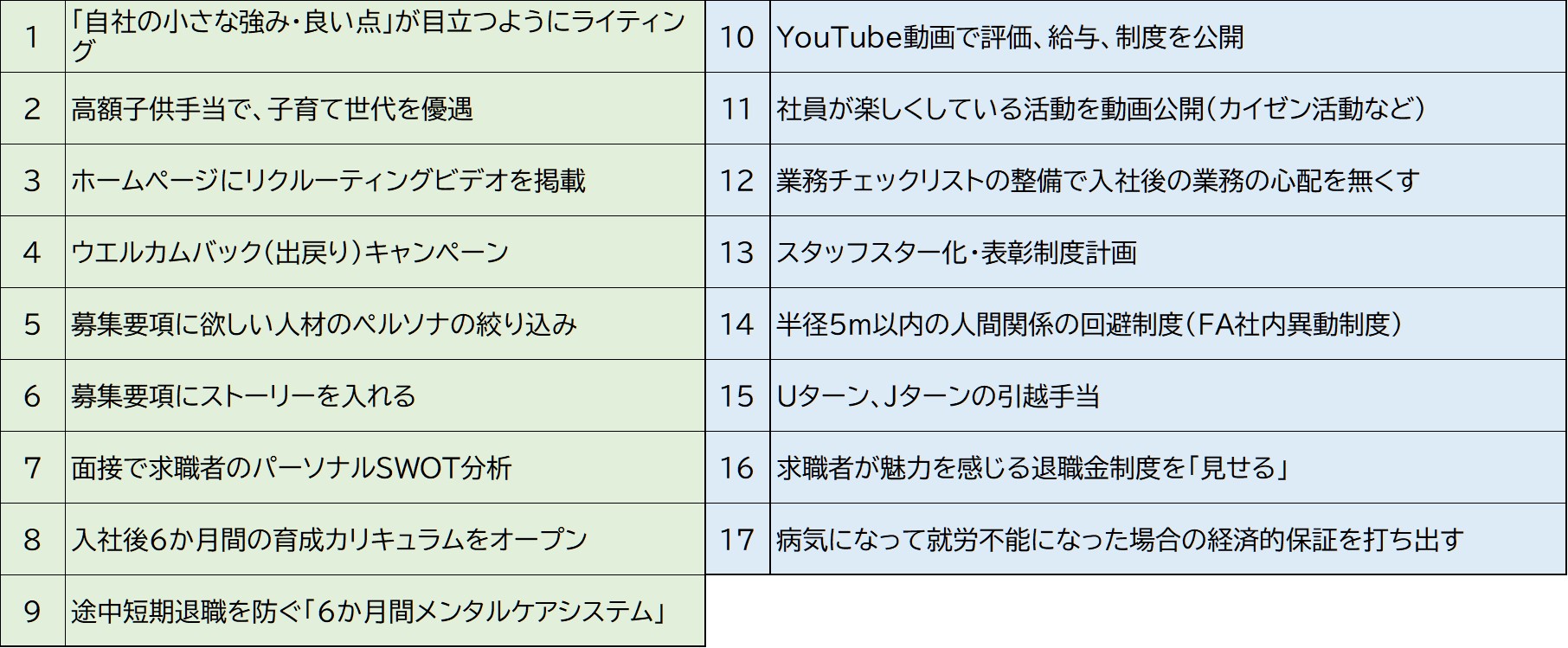 【病院・介護施設】面接応募者/定着率が平均２倍増の人材獲得・離職防止17の具体策