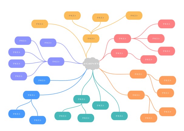 マインドマップ.jpg