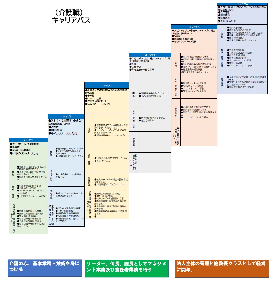 介護キャリアパス.jpg