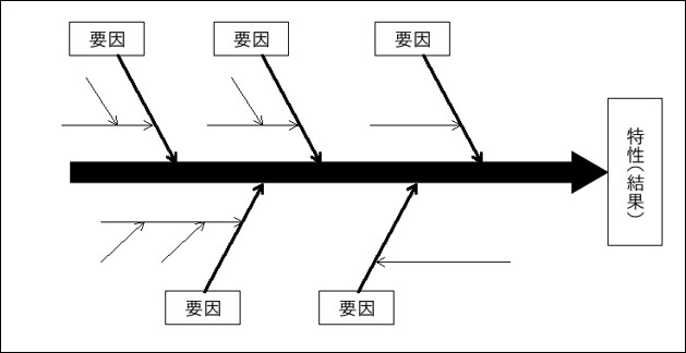 特性要因図.jpg