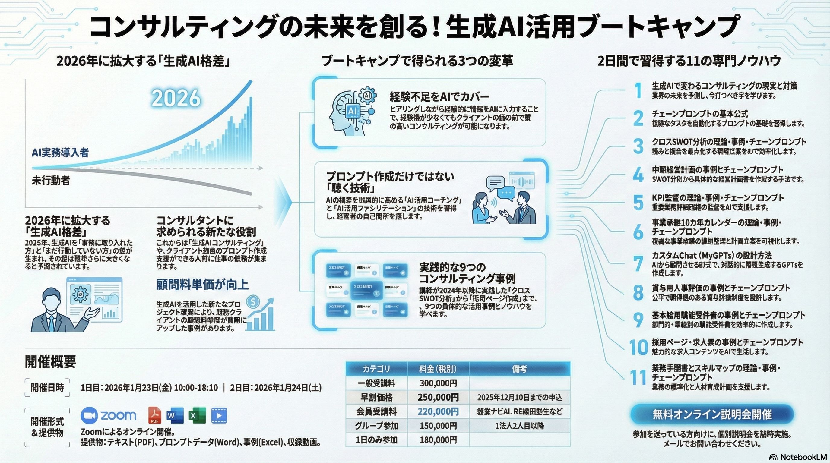 生成AIコンサル養成bootCamp.jpg
