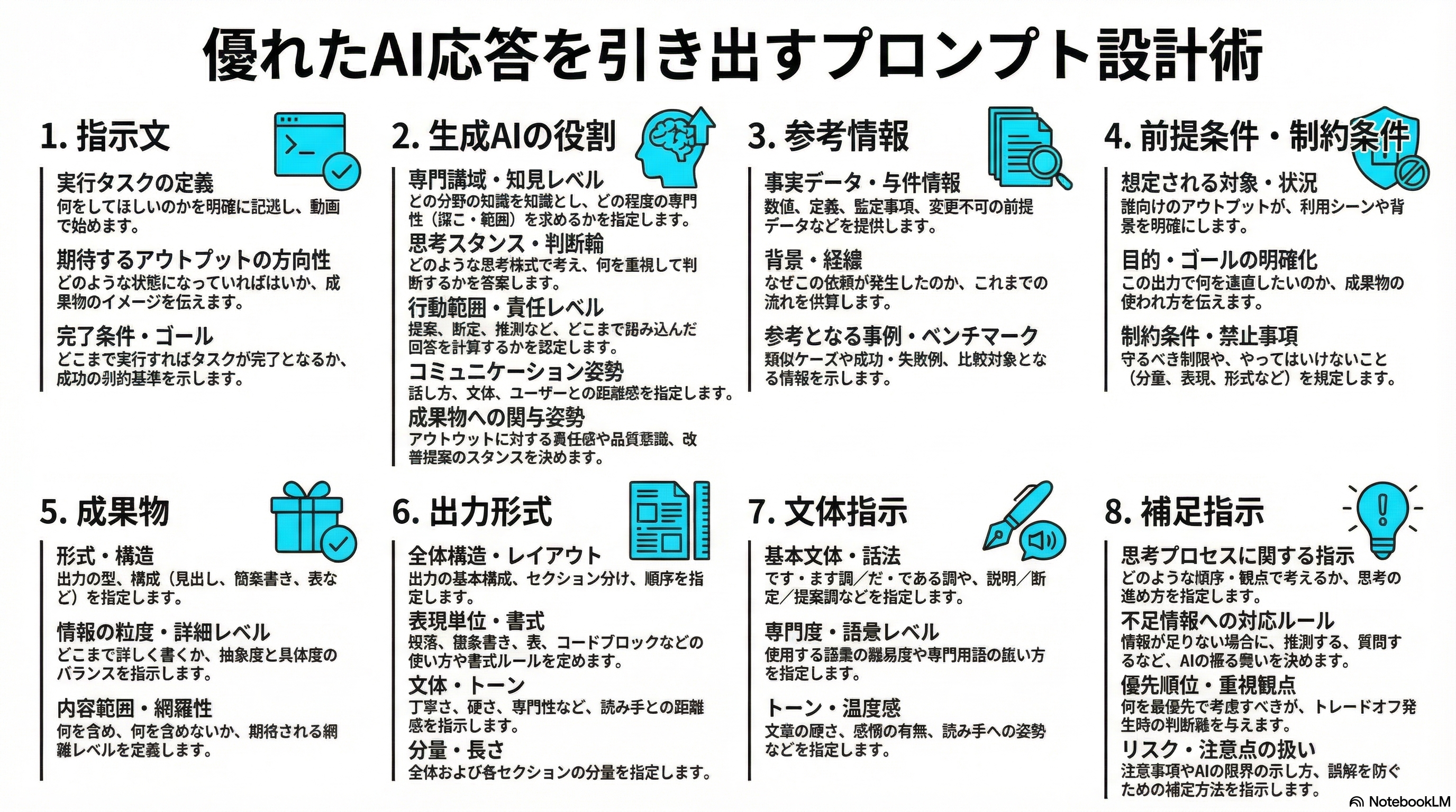 第2_プロンプトの基本公式インフォグラフィック.png